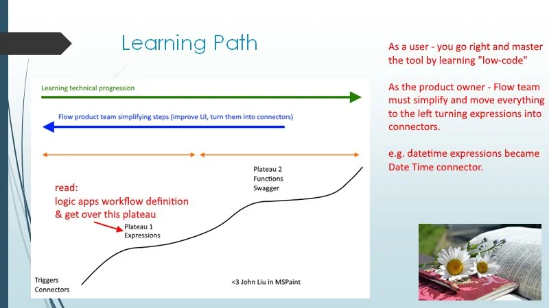  I apologize for this drawing, done in Microsoft Paint. 