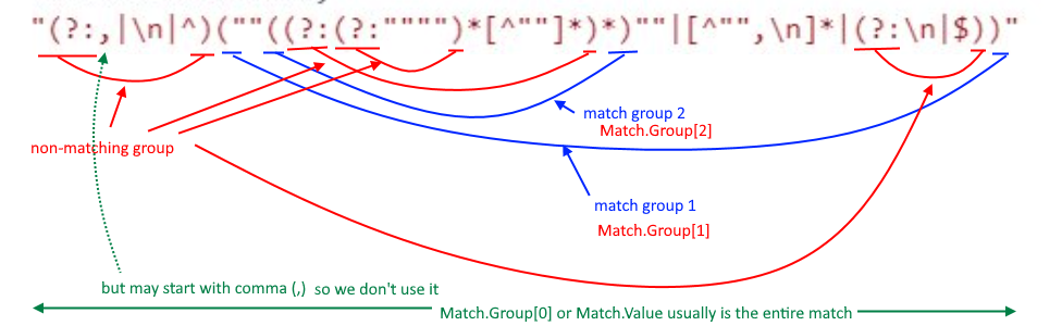  explain the regex and match groups 